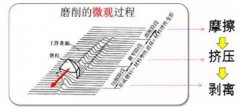 <b>磨削抛光模具表面光洁度行业标准</b>