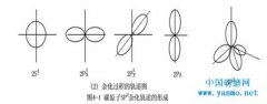 超硬材料行业基础知识A