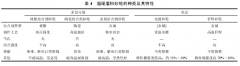 <b>超精密加工的发展趋势B</b>